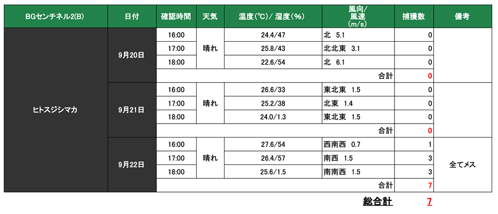 検証結果BGセンチネル2（B）